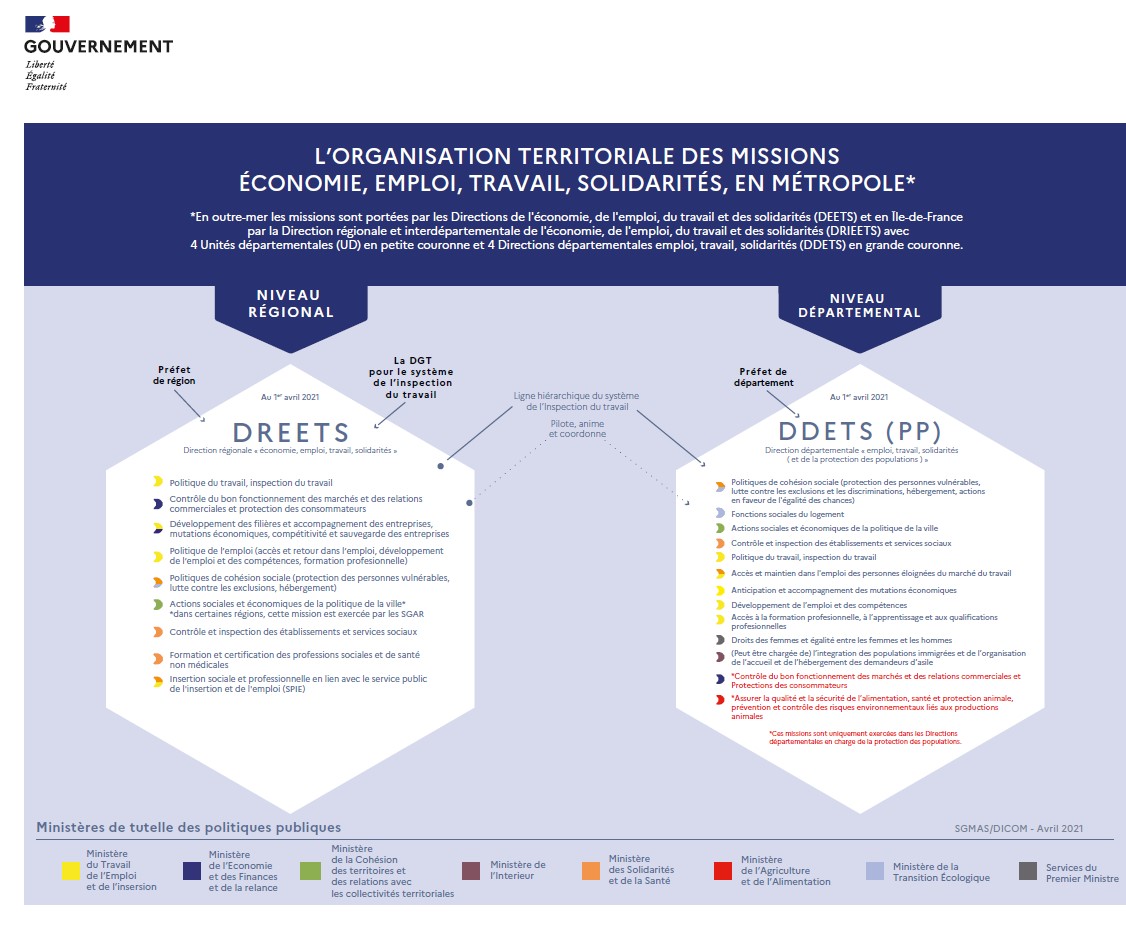 Organisation territoriale DREETS - DDETS