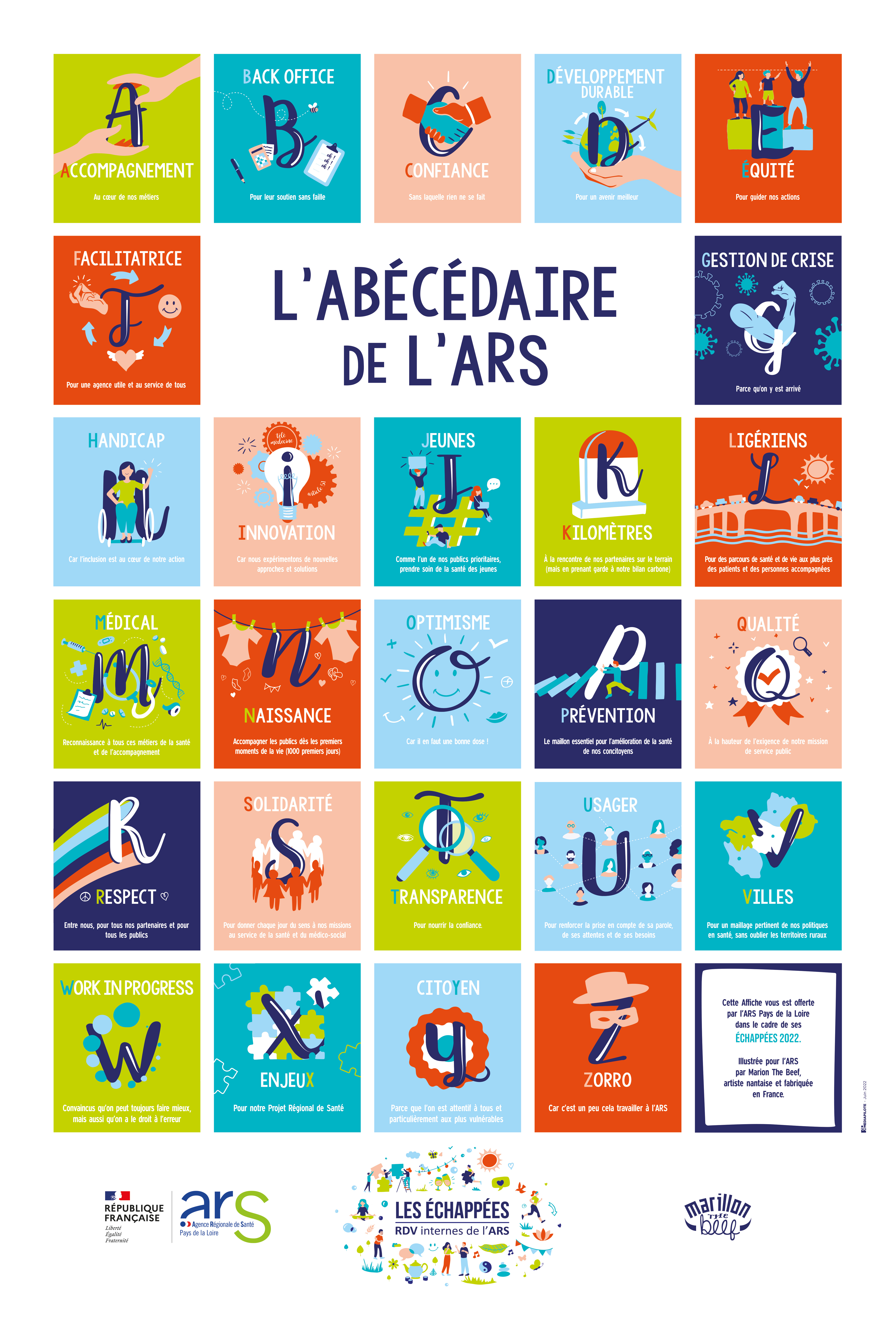 L'abécédaire de l'ARS