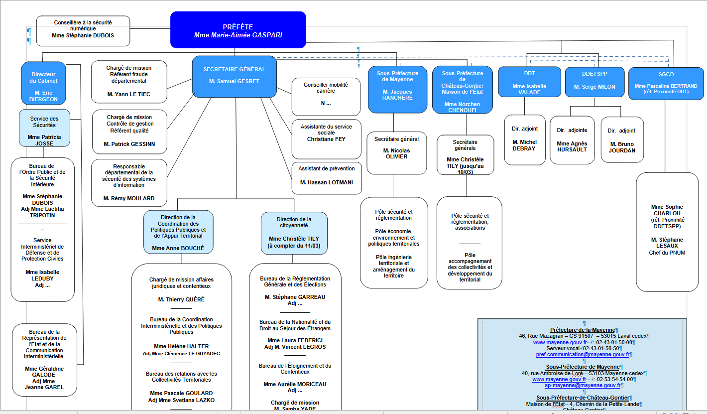 Organigramme préfecture