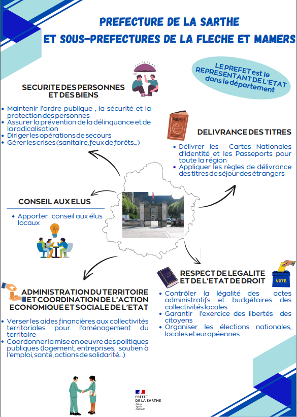 Missions de la Préfecture