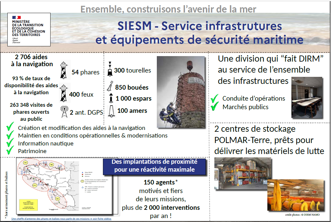 Les missions des services