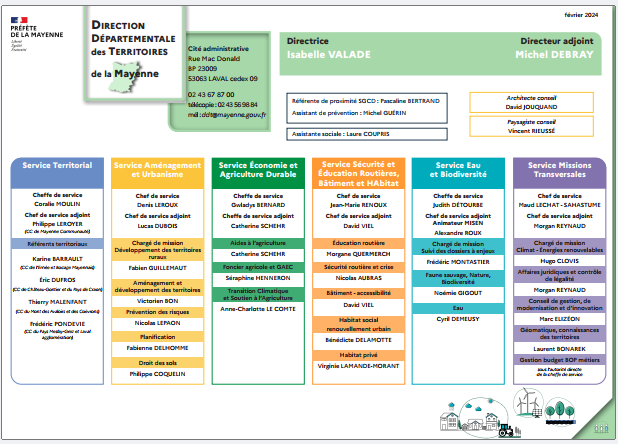 Organigramme DDT 53