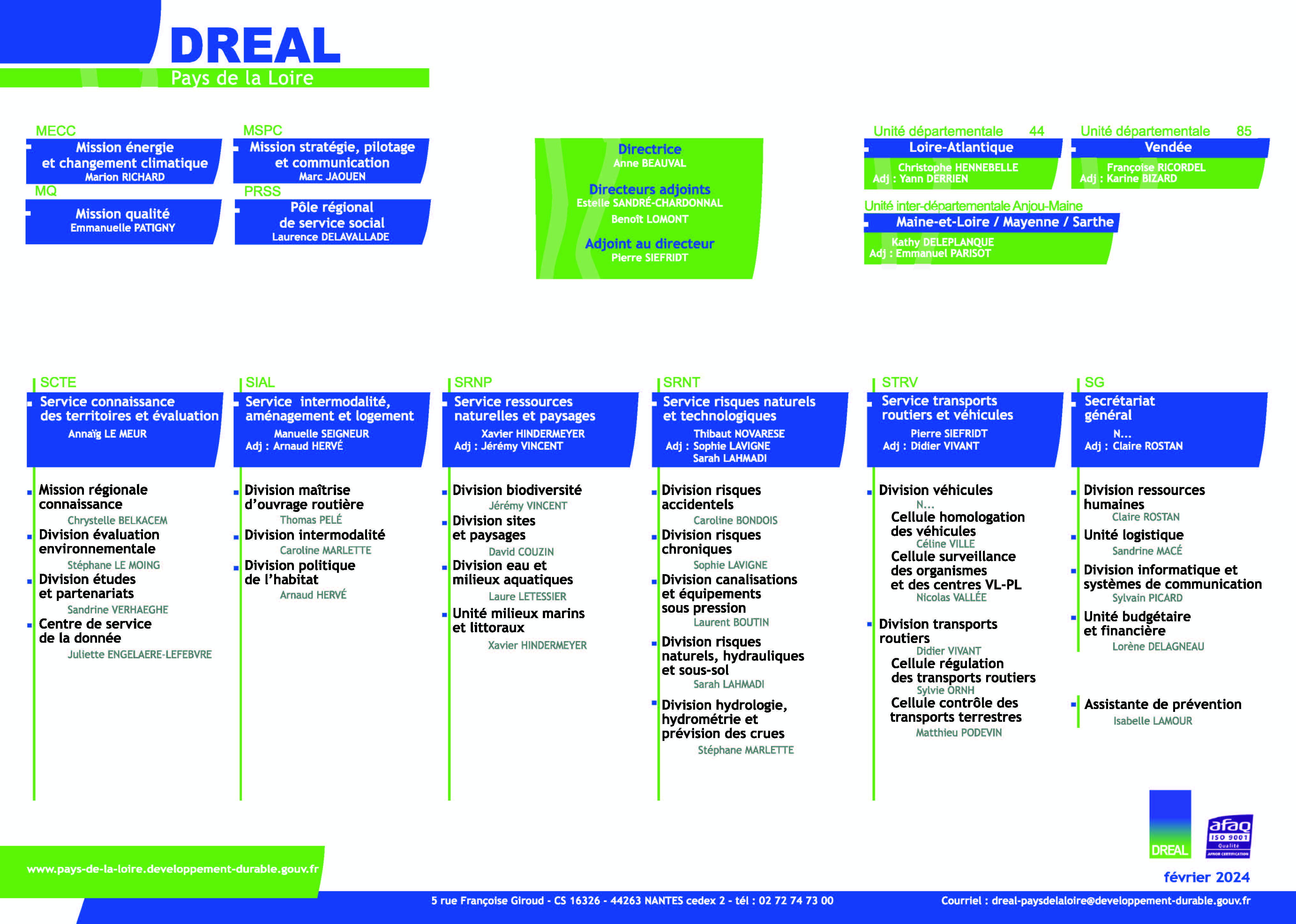 Organigramme DREAL