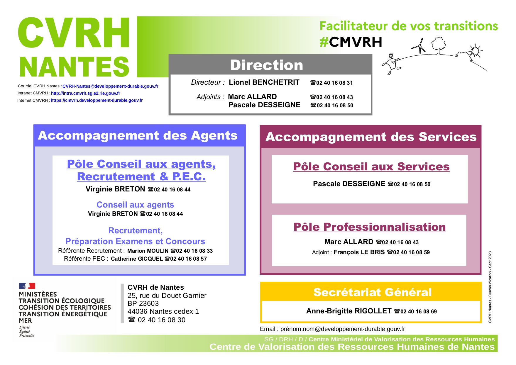 Organigramme CVRH Nantes